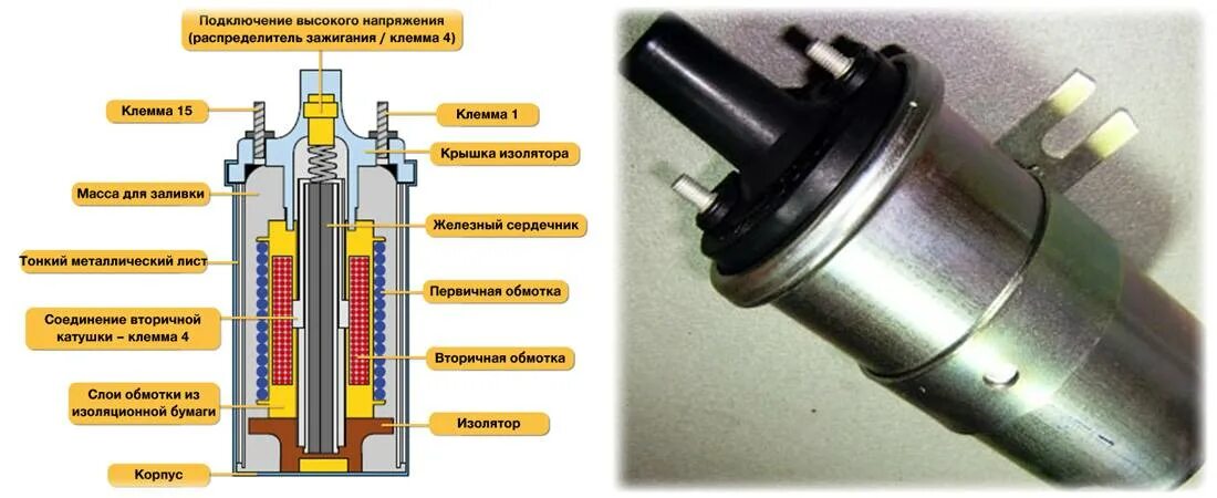 Ремонт зажигания автомобиля. Строение катушки зажигания ВАЗ. Первичная и вторичная обмотка катушки зажигания. Низковольтный провод катушки зажигания. Катушка зажигания ВАЗ 2106 бош.