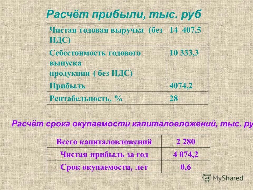 Чистые годовые доходы. Как посчитать выручку без НДС. Чистая годовая.