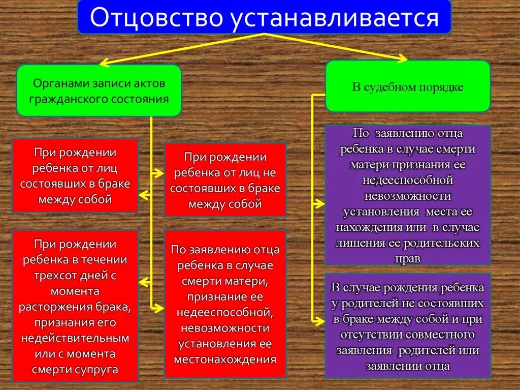 Порядок установления отцовства. Установление отцовства в судебном порядке. Установление отцовства в судебном порядке и добровольном порядке. Порядок установления отцовства таблица.