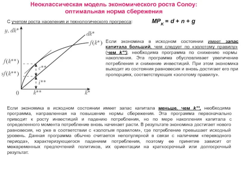 Модель экономического роста Солоу график. Базовая модель экономического роста Солоу.. Неоклассическая модель роста р Солоу график.