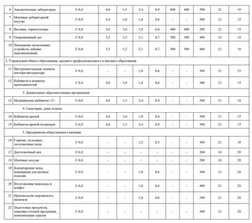 Санпин 3685 21 почва