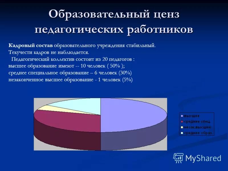 Введение образовательного ценза. Образовательный ценз. Введение образовательного ценза. Введение образовательного ценза. Образовательный ценз педагогических работников это.