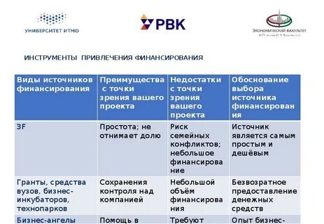 Инструменты привлечения