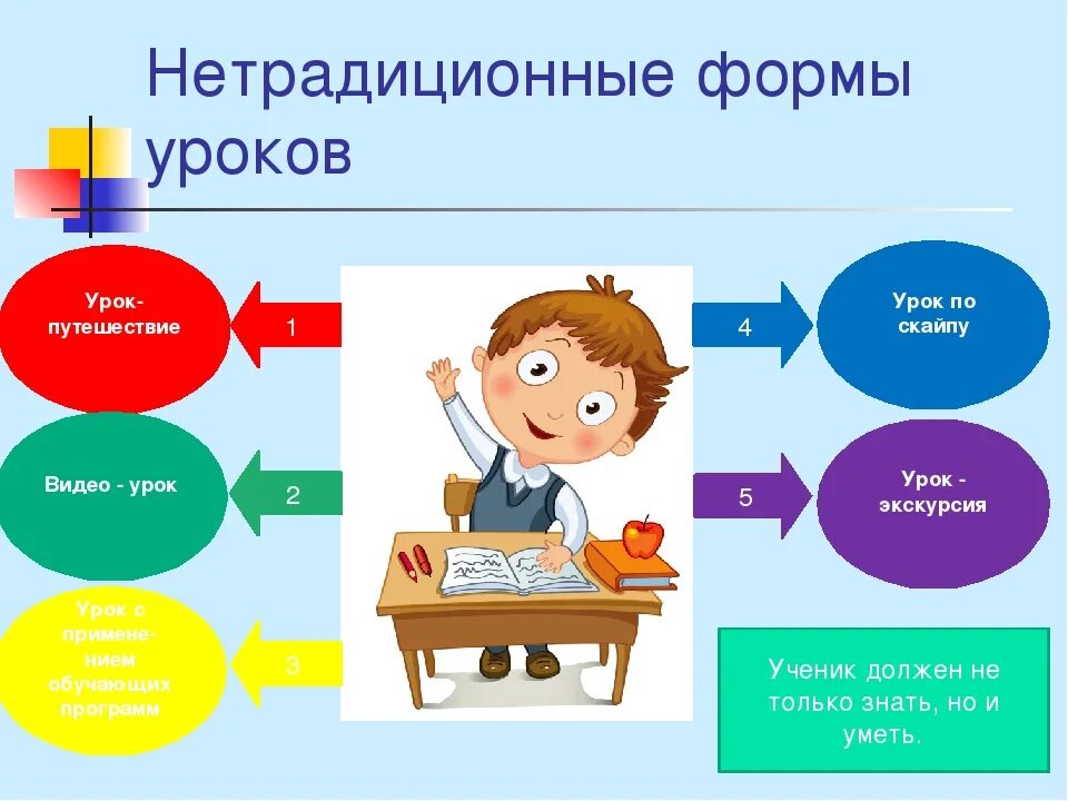 Организация урока в 1 классе. Нестандартные формы уроков. Формы урока в начальной школе. Нетрадиционные формы урока в начальной школе. Необычные формы урока.