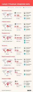 Самый большие эпидемии