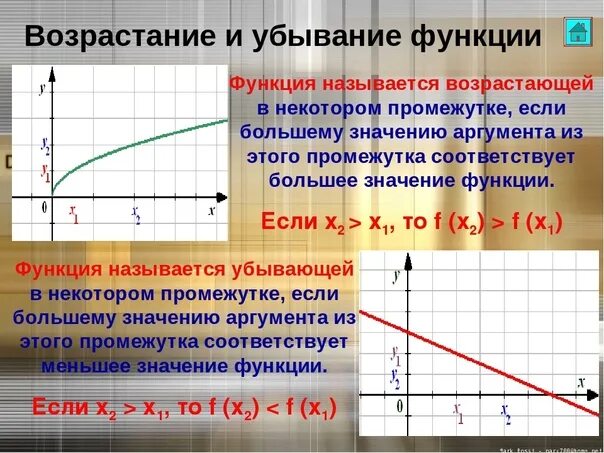 Возрастает убывает