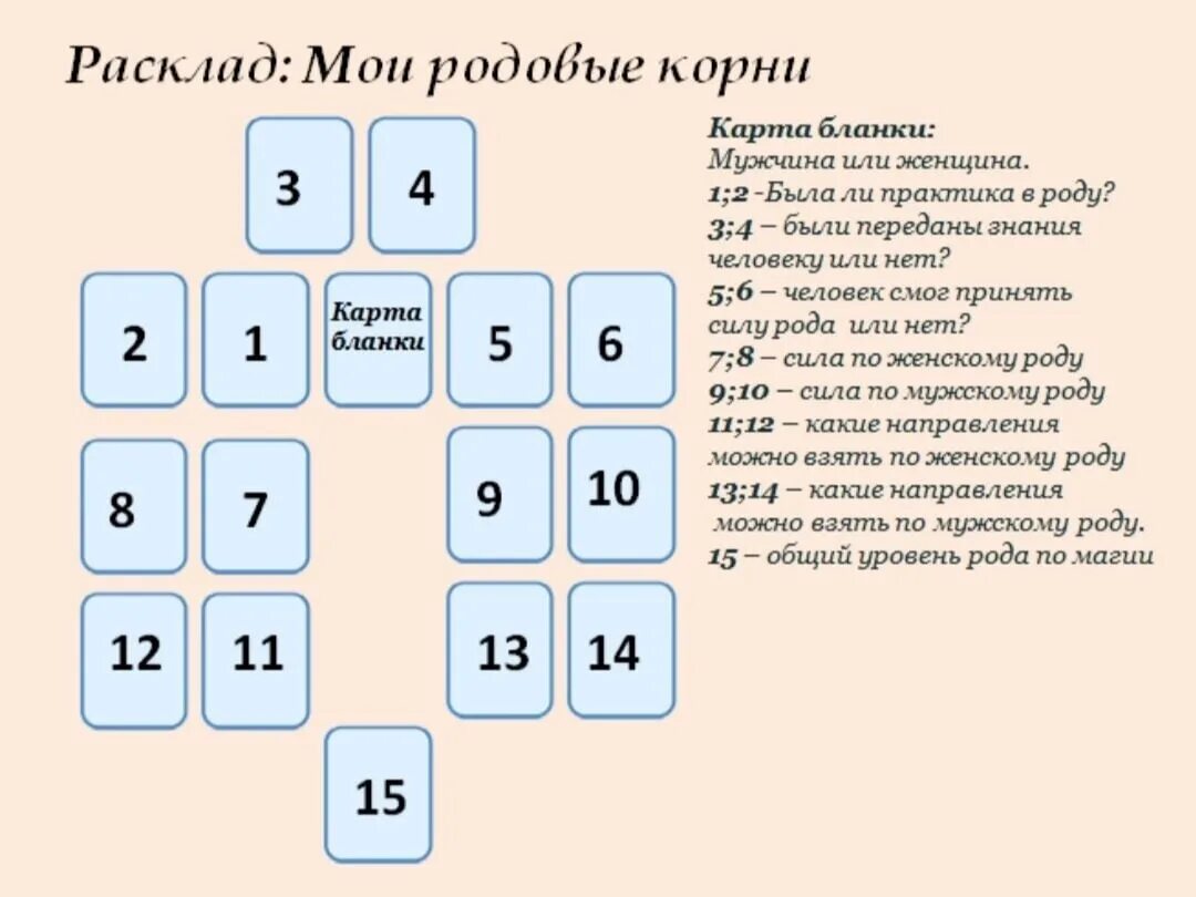 Родовые расклады на Таро. Расклад Таро на родовой негатив. Расклад Таро на род. Схемы раскладов. Расклад таро совет