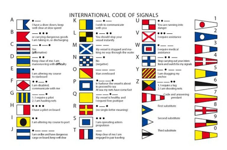 Международный свод сигналов. Сигнальные флаги МСС. МСС-65 Международный свод сигналов. Флаги международного свода сигналов МСС. Сигнальные флаги МСС 65.