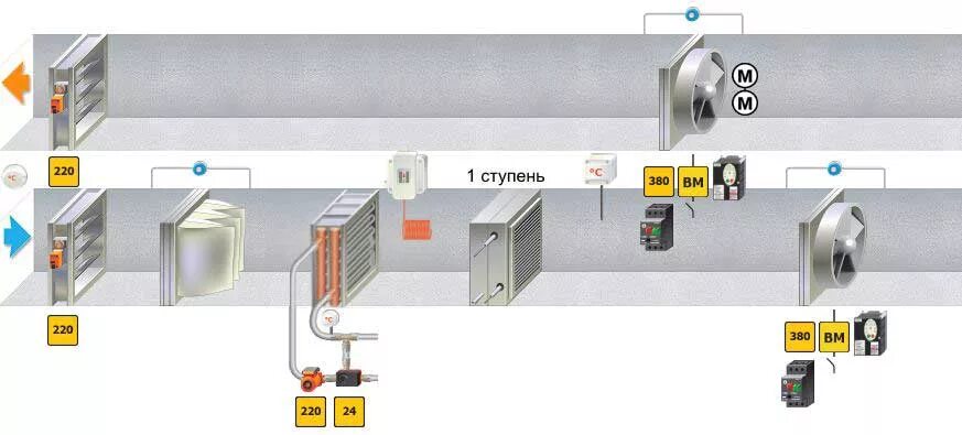 Раздельным системами приточной вентиляции. Блок управления Нэд приточной вентиляции с водяным калорифером. Автоматика для приточной вентиляции с электрокалорифером. Polzer LZG 90/2 приточная система. Калорифер водяной в системе вентиляции.