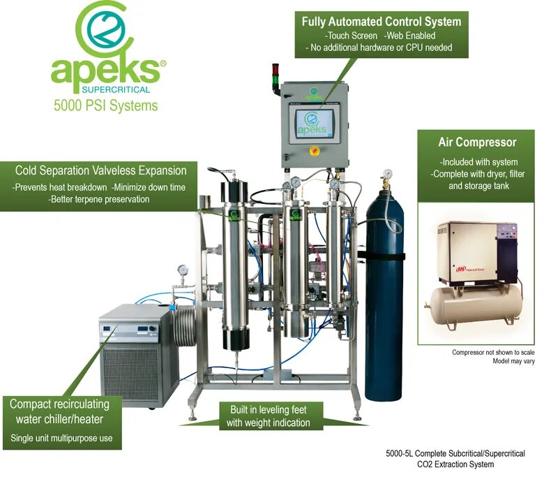 Компактный co2 экстрактор раэ. Со2 экстрактор схема. Со2 экстрактор для сверхкритической флюидной экстракции. Co2 экстрактор большой производительности. Сверхкритический со2 экстракт