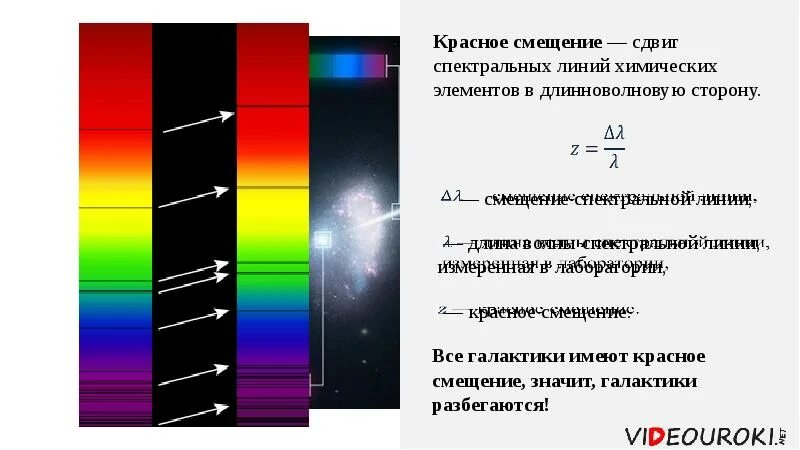 Эффект Доплера красное смещение. Сдвиг спектральных линий. Спектральное смещение. Смещение спектральных линий. Спектральные линии элементов