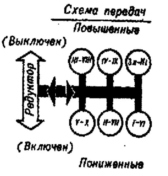 КПП трактора ЮМЗ 6 схема переключения. Схема коробки переключения передач трактора ЮМЗ 80. Трактор ЮМЗ коробка передач схема переключения. КПП трактора т 40 схема переключения передач.