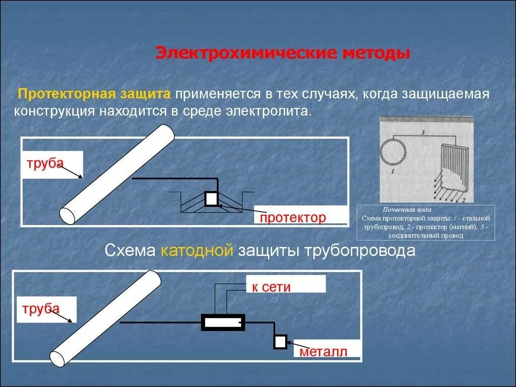 Защита от коррозии 2024. Электрохимическая защита протекторная. Протекторная защита катодная и анодная защита трубопровода. Протекторная защита металлов от коррозии. Анодные протекторы для защиты от коррозии.