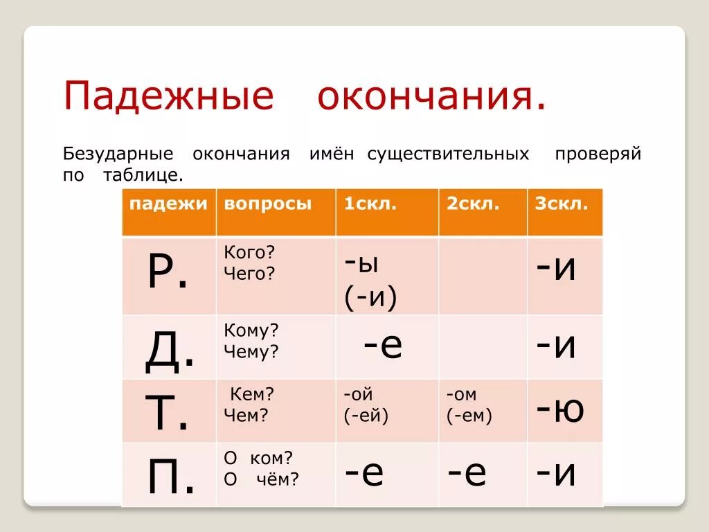 Заметил какое окончание. Таблица определения падежных окончаний существительных. Падежные окончания е и имен существительных. Правописание безударных окончаний имен существительных 1. Правописание безударных окончаний имен существительных 3 класс.