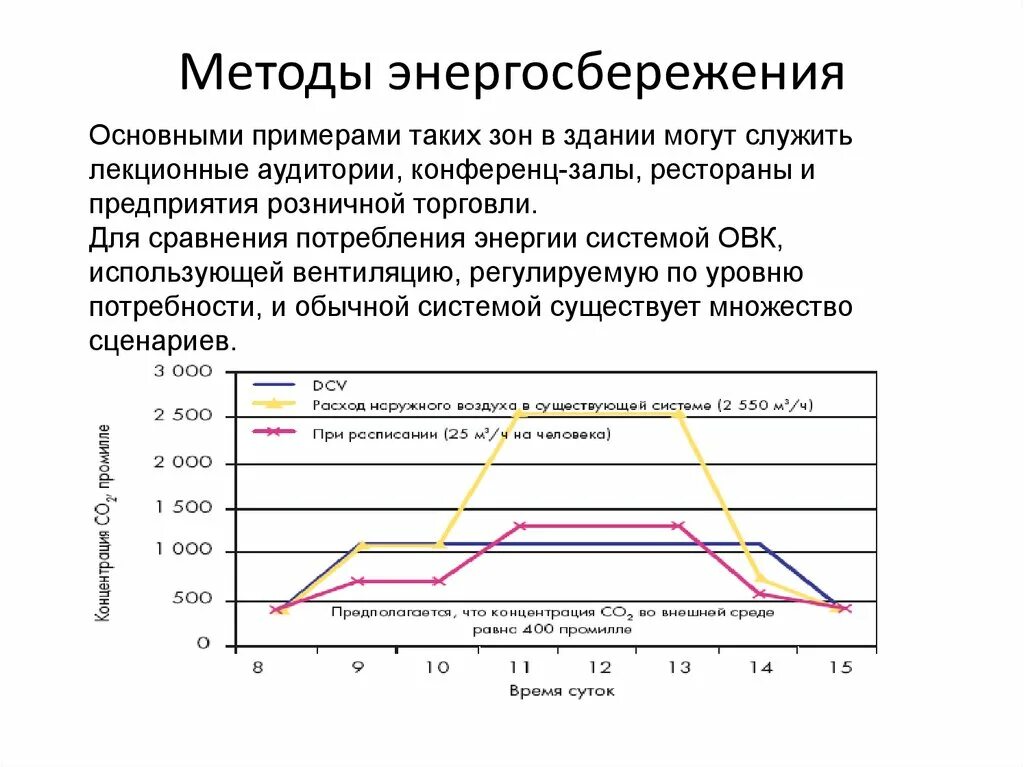 Способы экономии энергоресурсов приведи свои примеры. Методы энергосбережения. способы экономии энергоресурсов. основные способы энергосбережения. методы энергоэффективности.