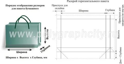 Рассчитать размеры пакета