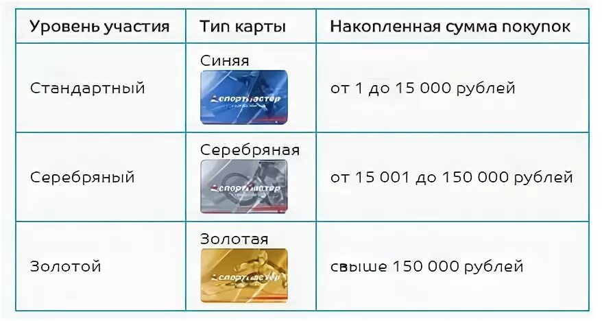 как узнать бонусы видео