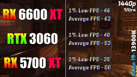 Rx 6600 rtx 3060 ti