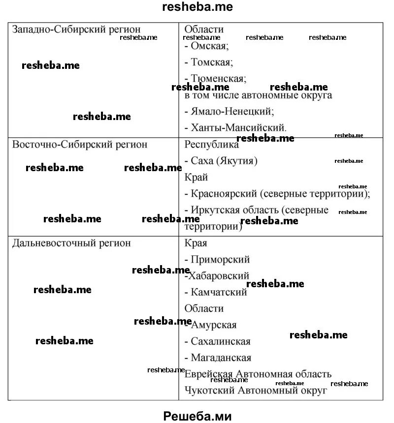 Название природно хозяйственного региона западная сибирь
