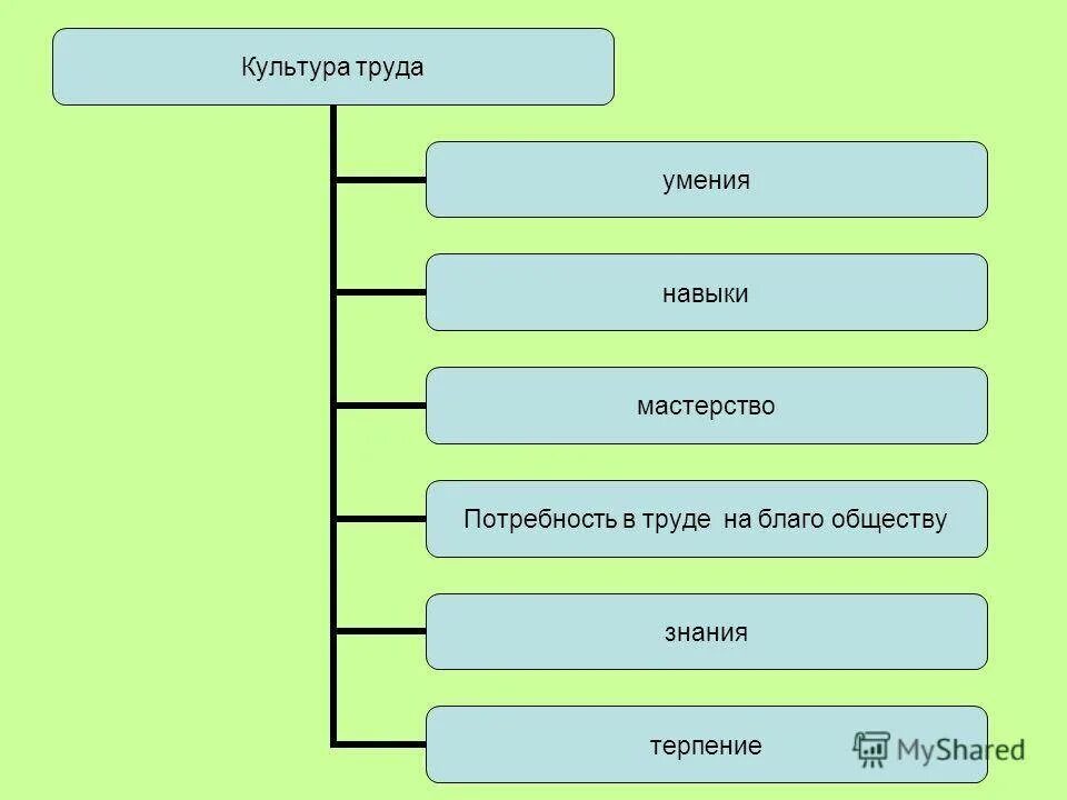 Что не является частью навыка труд. Благо общества это. Трудиться на общее благо. Общий труд. Человек трудиться на благо общества.