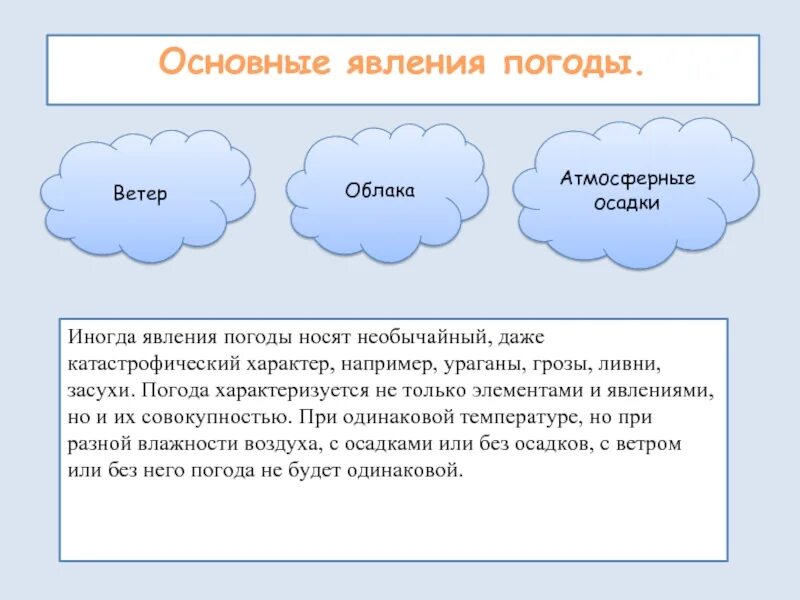 Составляющие элементы погоды. Явления погоды. Сообщение о погодных явлениях. Явления погоды примеры. Явление погоды окружающий мир.