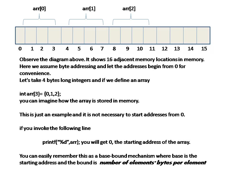 Array. Memory of array. Arrays in c. How array is structured.