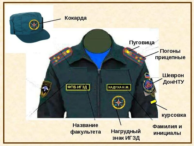 Как крепить шевроны