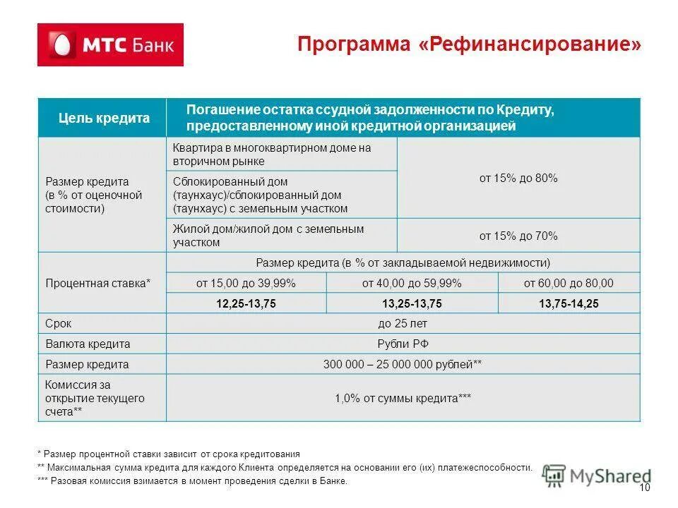 Кредитная карта погашение задолженности. Погашение задолженности по кредиту. Проценты на сумму основного долга по кредитной карте. Справка о процентах по кредиту. Кредит в банке проценты.