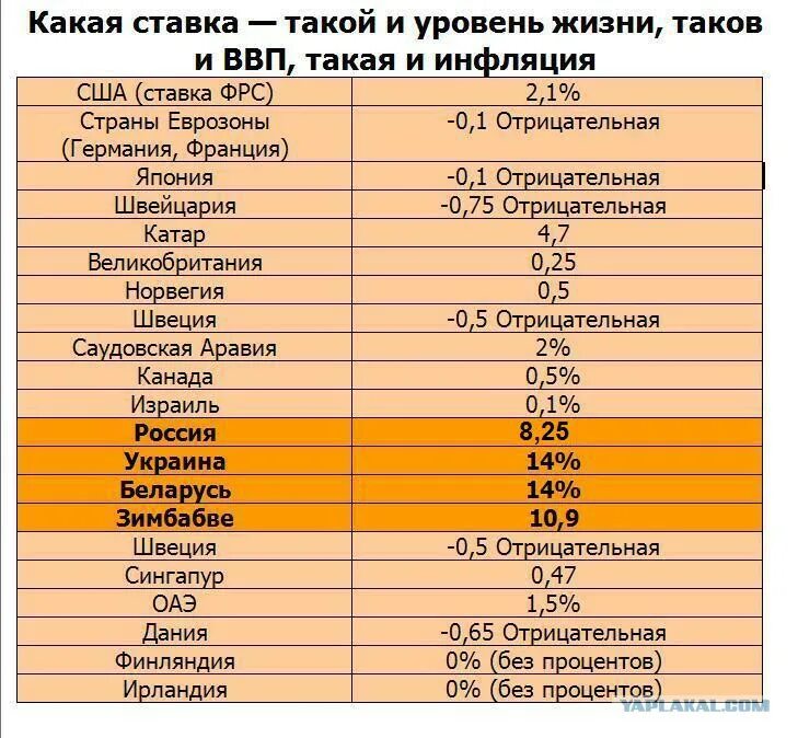 Кредит в россии какой процент. Ставки по ипотеке в европейских странах. Проценты по кредитам в европейских странах. Процентная ставка в европейских банках. Процент по кредиту в европейских банках.