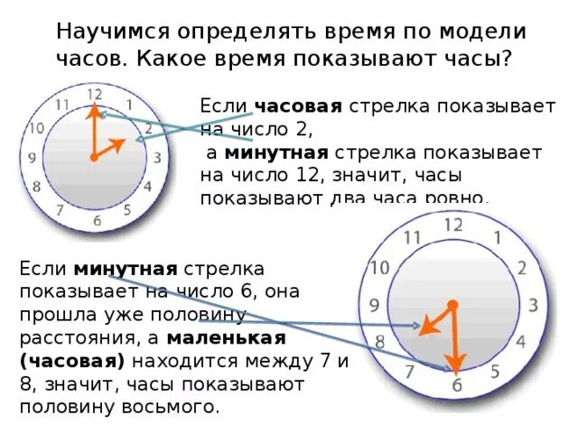 Сравнение моментов времени. Часы по часовой стрелке. Часы маленькая стрелка показывает. Время по часам. Часы с часовой и минутной стрелками.