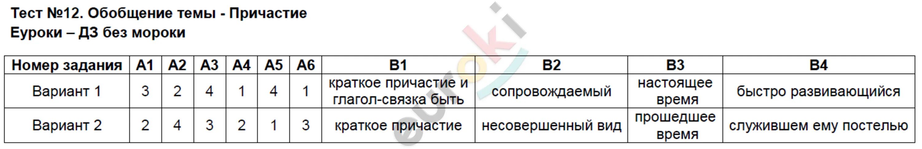 Тест 12.2. Тест 12 обобщение темы причастие. обабщение тема причастие. тест 12 обобщение темы причастие вариант 2. тест 12 обобщение темы причастие вариант 1.