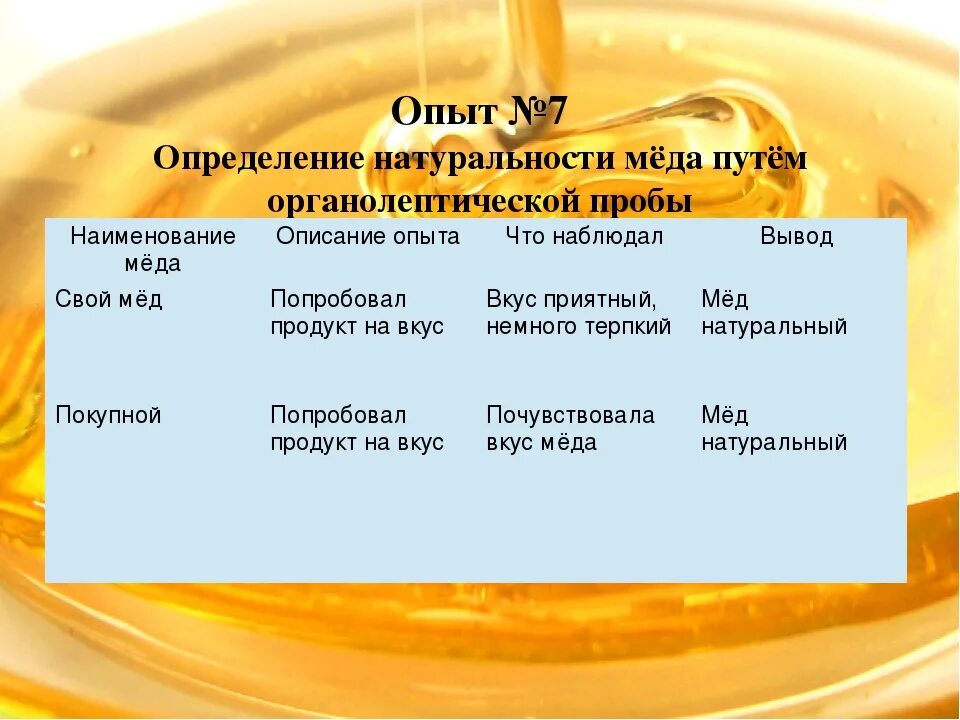 Определение качества меда. Способы определения качества меда. Проверка качества меда. Методики определения качества меда.