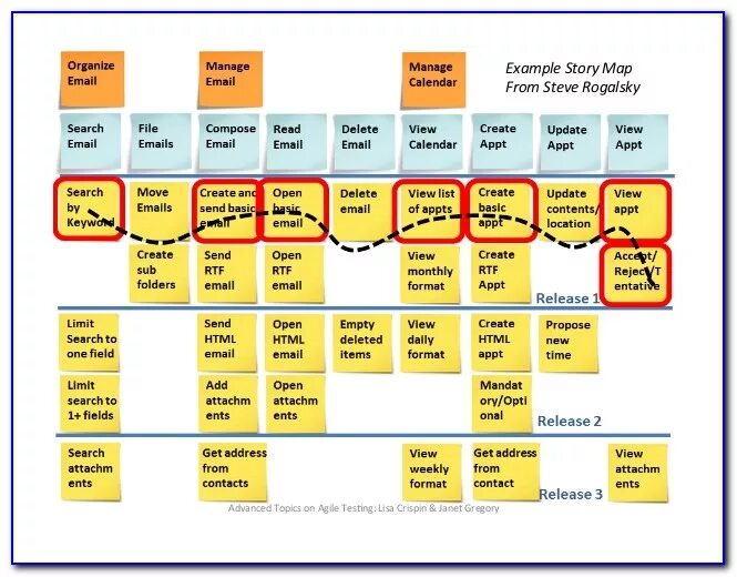 Разработка пользовательских историй. User story mapping структура. user story mapping (карта пользовательских историй).. user story mapping от джеффа паттона. story mapping примеры.