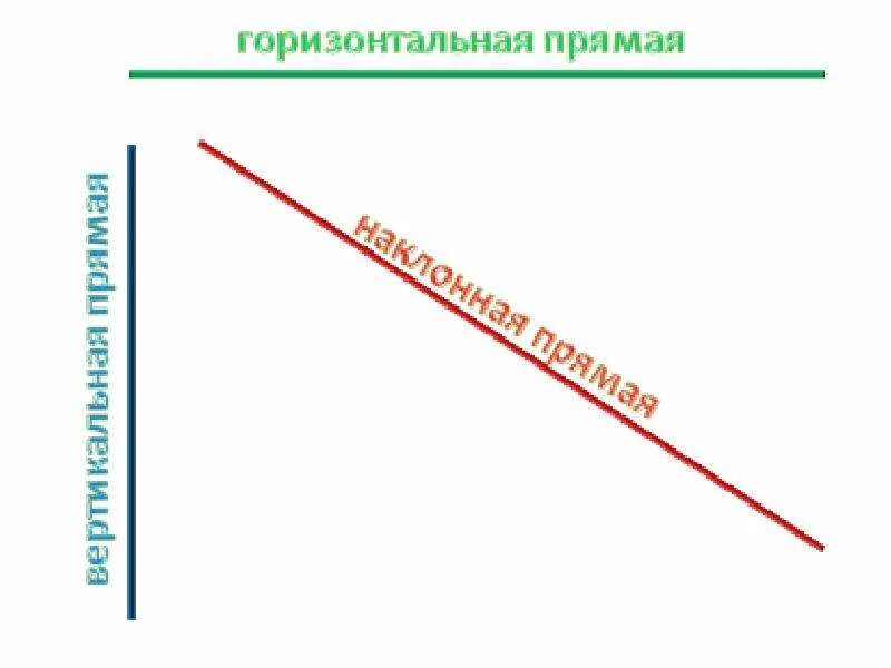 С какими вертикальными. Горизнательно и вертакаль. Горизонтально и аертикаль. Горизонтальные и вертикальные линии. Вертикальная линия и горизонтальная линия.