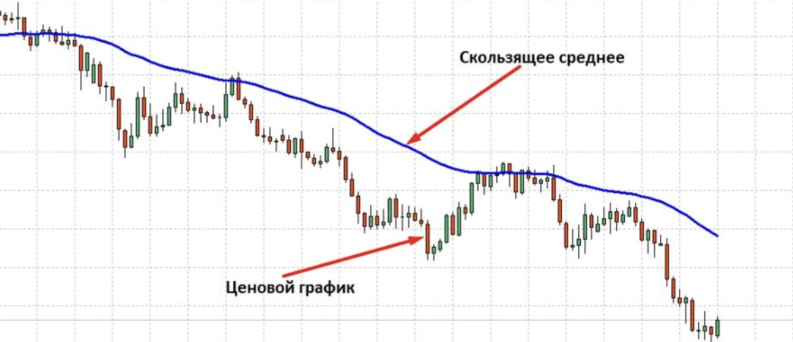 Скользящее исполнение