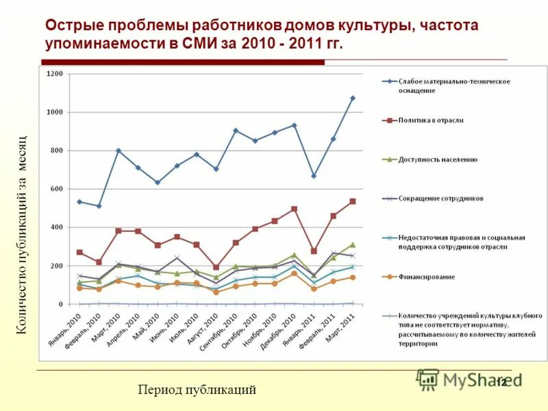проблемы социальных работников. цели и задачи аттестации педагогических работников. проблемы работников культуры. проблемы работника. проблемы работников культуры.
