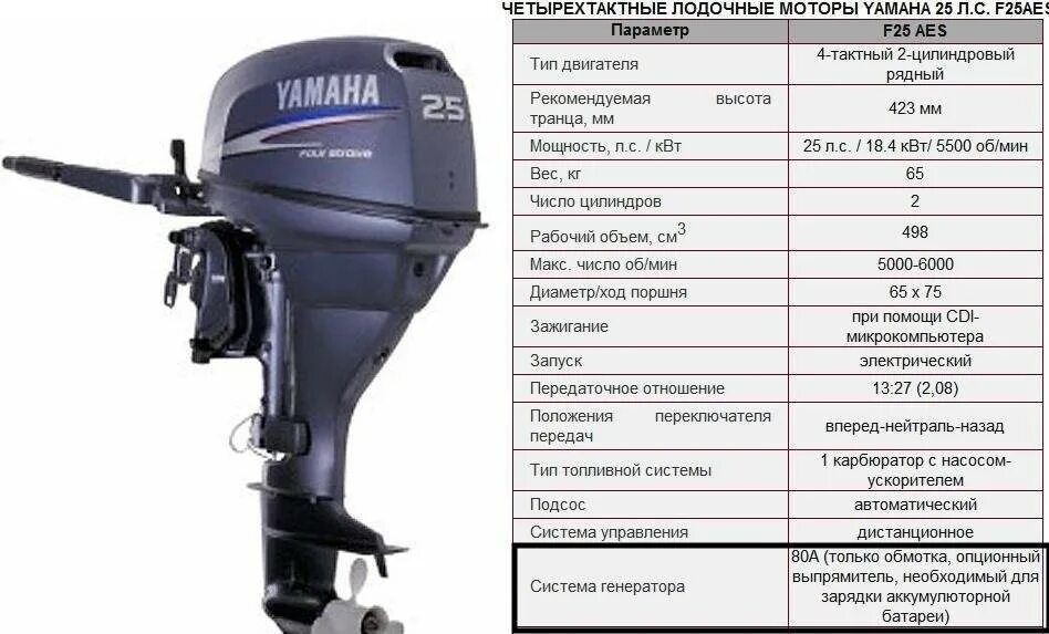 G 9.8 кг. Yamaha Лодочный мотор 25 л. Лодочный мотор Yamaha 25 2т габариты. Лодочный мотор Suzuki DT 150. Габариты лодочного мотора Ямаха f60.