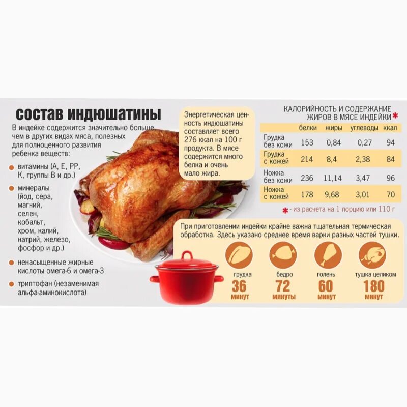 Шея индейки калорийность на 100 грамм вареная. Индюшачья шея калорийность. Шея индейки калорийность. Мясо индюшки калорийность. Индейка сколько калорий в 100