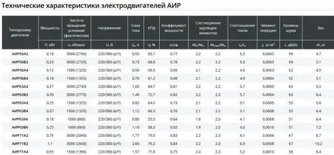 Каталог технических характеристик