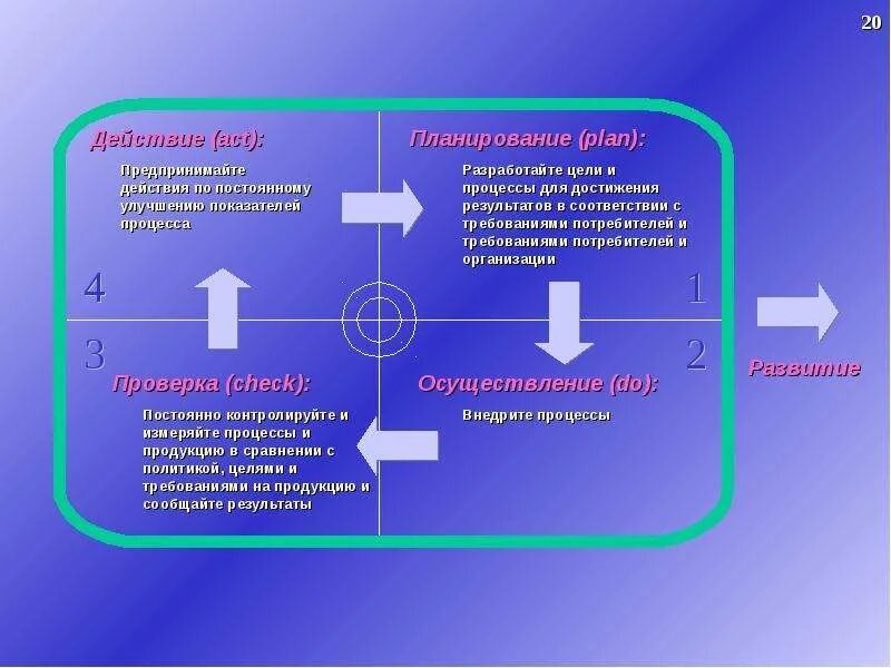 Подходы смк. Международный стандарт ИСО 9000 процессный подход. Непрерывное улучшение процессов. Постоянное улучшение процессов. Улучшаемый показатель процесса.