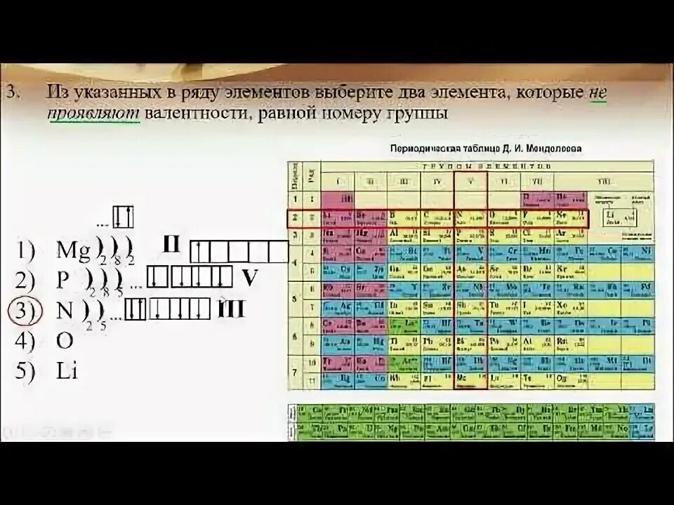 Высшая валентность не совпадает с номером группы. Таблица Менделеева с валентностью. Периодическая таблица Менделеева со степенями окисления. Валентность и степень окисления таблица. Таблица степень окисления химических элементов Менделеева.