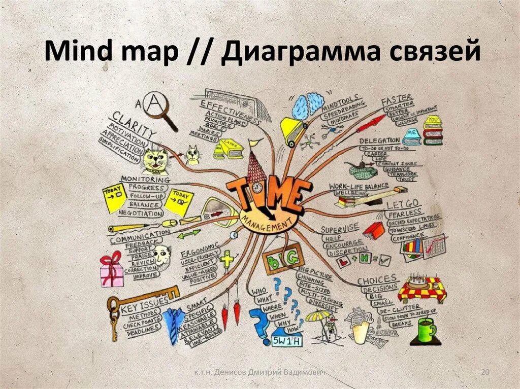 Ментальные карты Mind Map. Интеллектуальная карта mindmap. Интеллект- карта (Mind Map). Диаграммы связей Mind Maps.