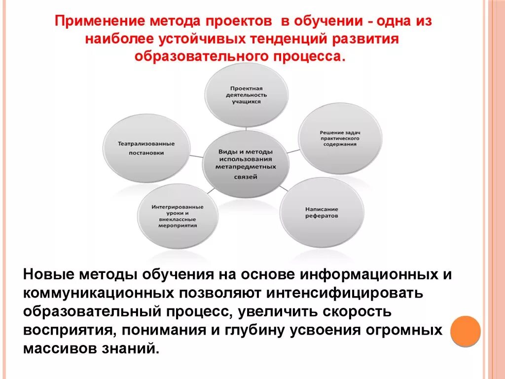 Реализация метода проектов в обучении