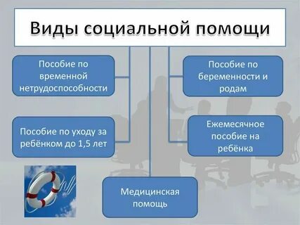 Правовые основы оказания государственной социальной помощи
