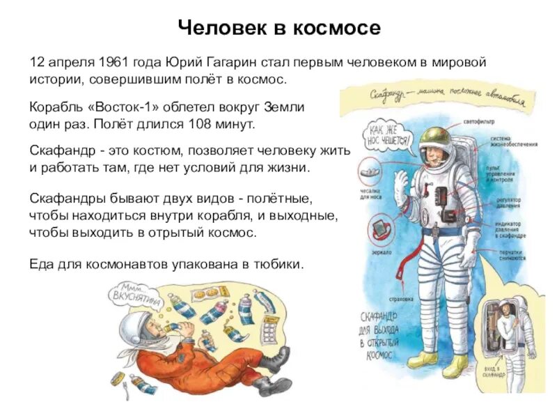 Скафандр с описанием для детей. Части скафандра Космонавта для детей. Строение скафандра. Части скафандра