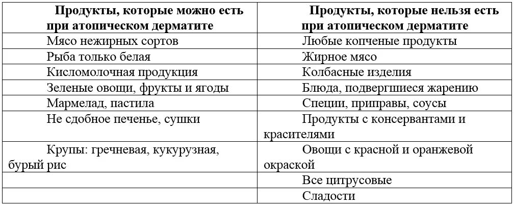 Атопический дерматит диета мамы. Атопический дерматит диета у детей. Диета при атопическом дерматите у детей. Атопический дерматит диета мамы. Питание мамы при грудном вскармливании при аллергии у ребенка.