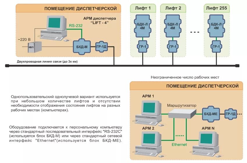 Диспетчерский комплекс Обь лифтовой блок 7.2 расключение. Диспетчерский комплекс Обь 7.2 схема. Лифтовой диспетчерский комплекс Обь. Лифтовой блок 7.2 диспетчеризация схема. Комплекс обь