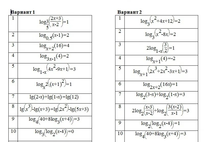 Самостоятельная работа 10 класс алгебра логарифмические уравнения. Логарифмические неравенства задания 10 класс. Кр 10 класс логарифмические неравенства. Карточки задания логарифмические неравенства. Контрольная работа 11 класс Алгебра логарифмы.