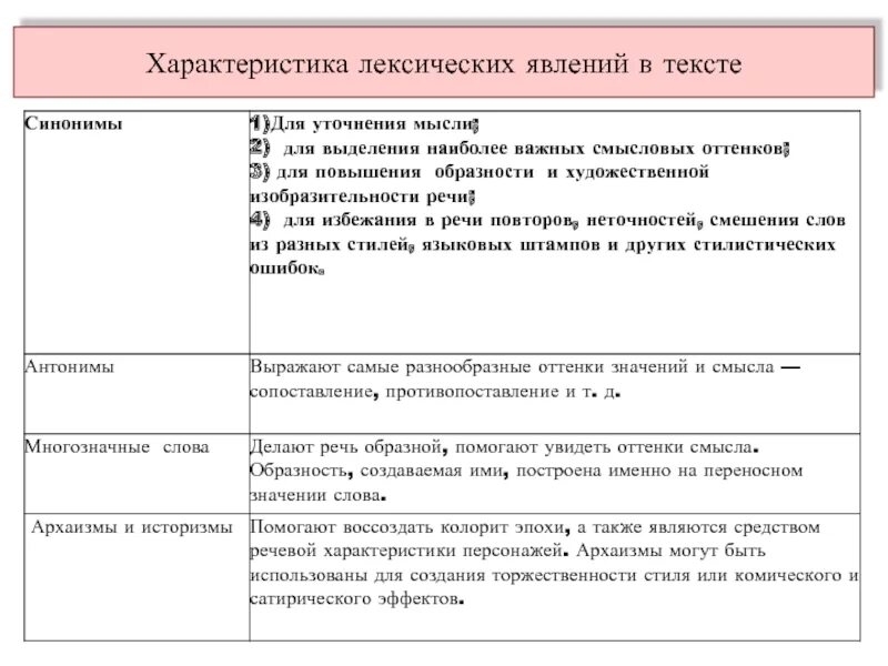 Характеристика лексических значений. Лексическая характеристика текста. лексические явления в русском языке таблица. типы лексического явления. лексические явления примеры.