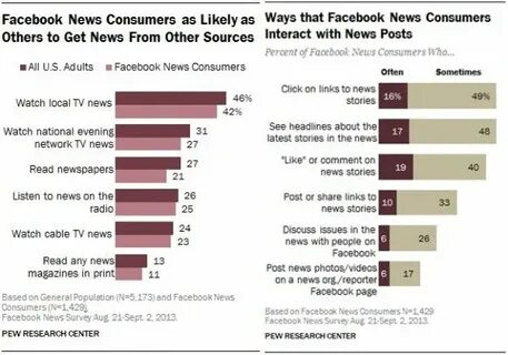 News is or are